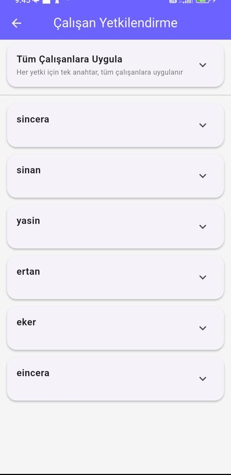 Yetkilendirme listesi